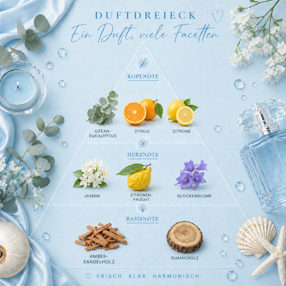 The Privé Hair-Scent Collection