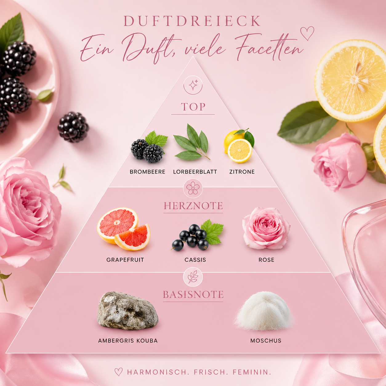 The Privé Hair-Scent Collection